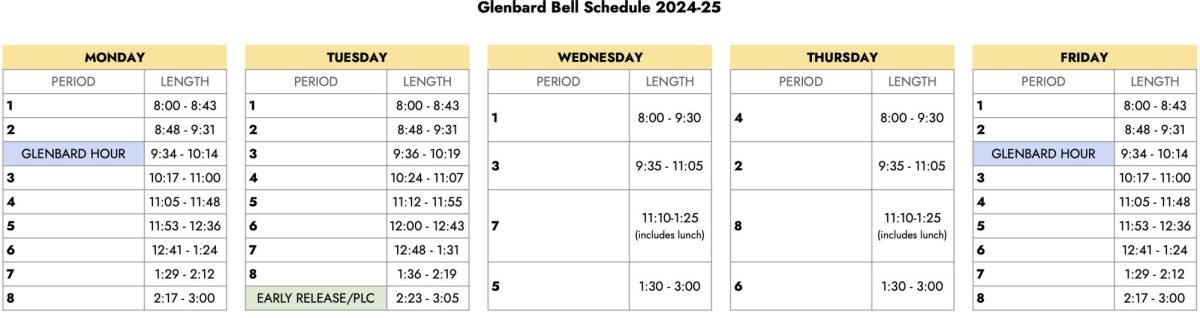 Glenbard+Bell+Schedule+2024-25