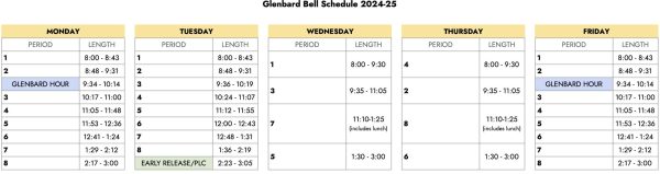 Glenbard Bell Schedule 2024-25