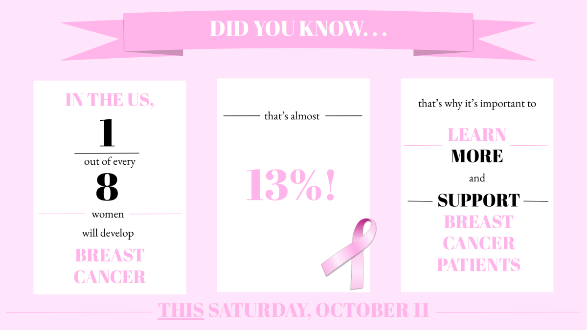 Breast Cancer Awareness Month